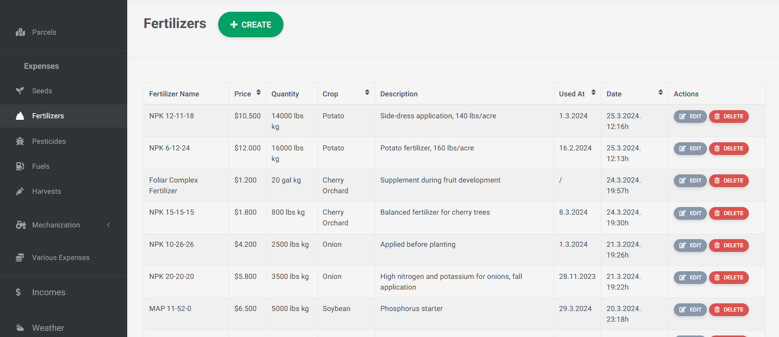 AgroProfit analytics and reporting features