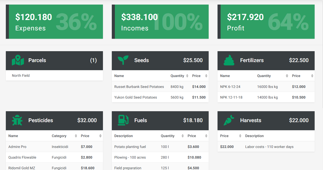 AgroProfit harvest tracking and yield management